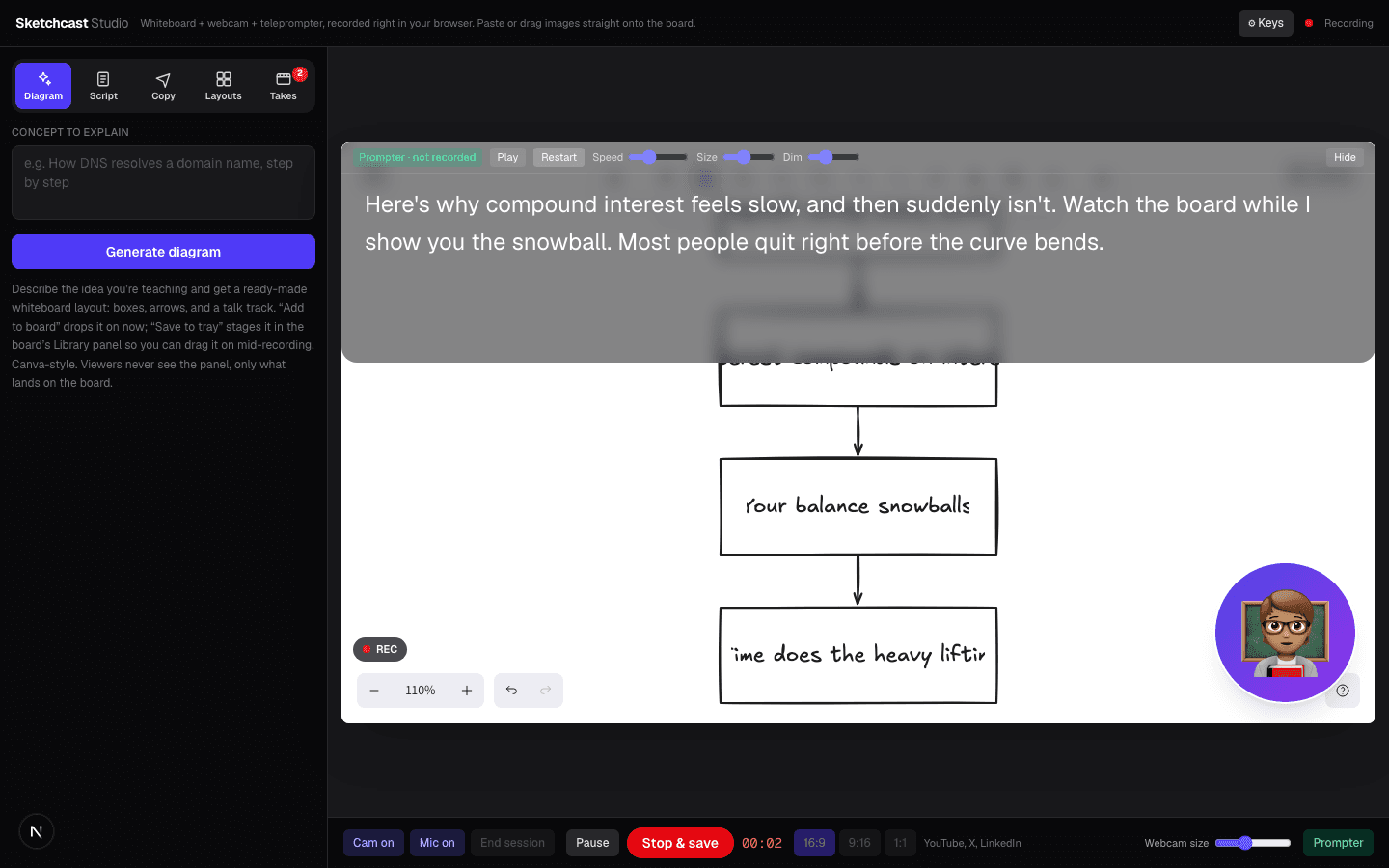 Sketchcast Studio showing a whiteboard diagram, private teleprompter, and webcam recording bubble